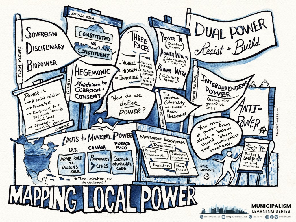 Sketchnote for the Mapping Local Power session in the Municipalism Learning Series. A collection of signs and banners respond to the question: “How do we define power?” Michel Foucault: Sovereign, Disciplinary, Biopower. Power is: a social relation; productive; omnipresent in and expressed through the social body; strategic and war-like exercise. Gramsci: Hegemonic, maintained by coercion and consent. Antonio Negri: Constituted vs constituent. Three faces: visible (decision-making); hidden (agenda setting); invisible (shaping public opinion). Power to (individual agency); Power within (self-worth and dignity); Power With (collective agency). Dual power: resist and build. Frances Fox Piven: Interdependent Power (change through generative crisis). Anti-power. Limits to municipal power: U.S. (Home Rule and Dillon’s Rule); Canada (provinces dominate cities); Puerto Rico (colonial municipal code). These limitations can be challenged. “Your map of power from above and below should inform your municipalist strategy.” A blackboard shows a movement ecosystem map by Ayni Institute. Elements: Inside game; personal transformation; alternatives; mass protest; structure organizing. Flipchart brainstorm by Los Angeles for All: Building a yelp of social movements.
